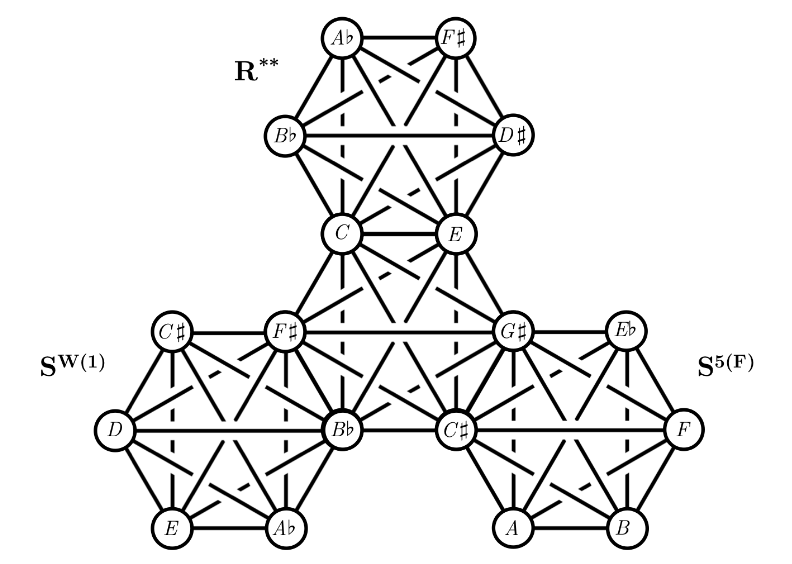 5Dtonnetz.png